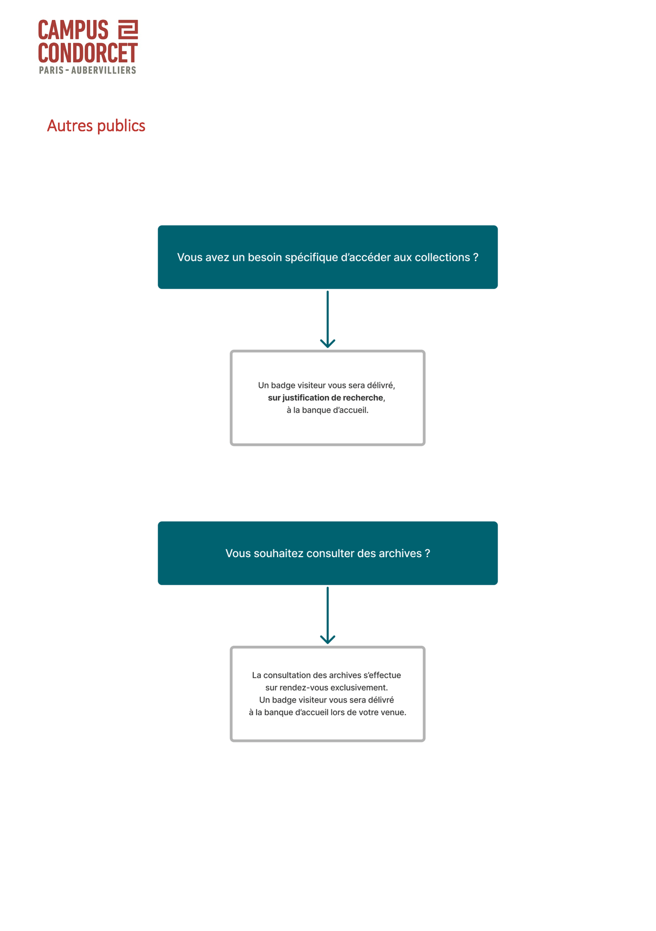 Accès bibliothèque - Autres publics